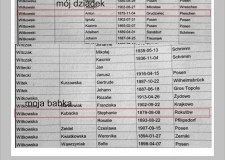Powiększ zdjęcie Lista osób obozu przesiedleńczego Poznań–Główna; w ramce zaznaczono osoby z rodziny Andrzeja Rafińskiego